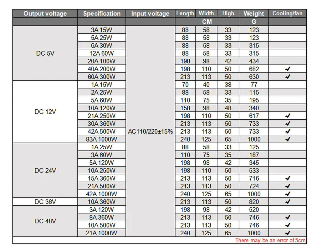 Switch Power Supply Transformer AC 110V to DC 5V 12V 24V Adapter for LED Strip